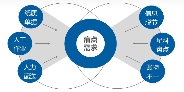 电子制造业痛点问题分析及解决方案